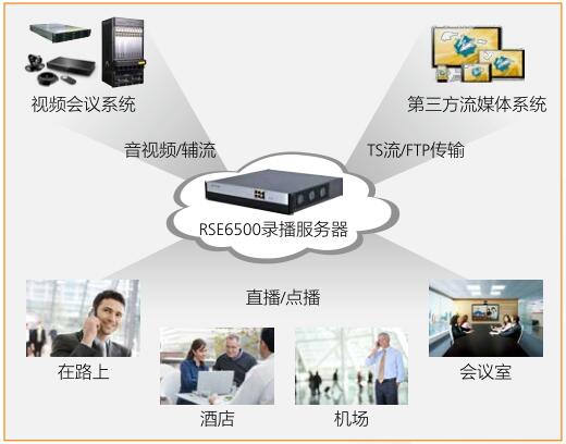 重庆视频会议设备