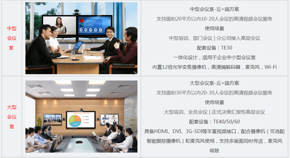 重庆视频会议设备