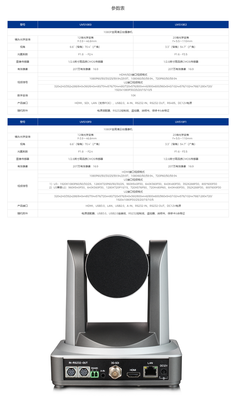 UV510系列_明日实业_看图王.png